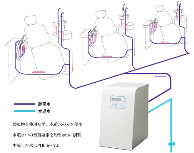 除菌水と水道水の違い